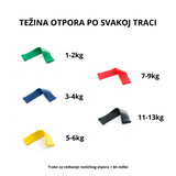 Set od 5 lateks traka za vežbanje sa otporom 1 do 13 kg
