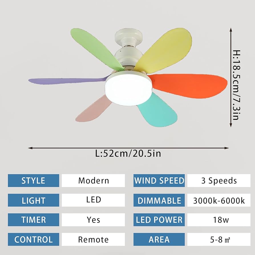 Plafonski ventilator sa LED svetlom – montaža na E27 grlo – slika 4