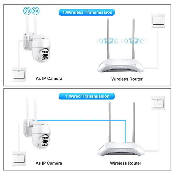 Rotirajuća PTZ 8MPX WiFi IP pametna kamera