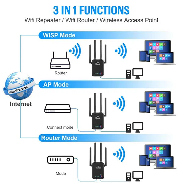 WIFI Repeater pojačivač internet signala 300mbps