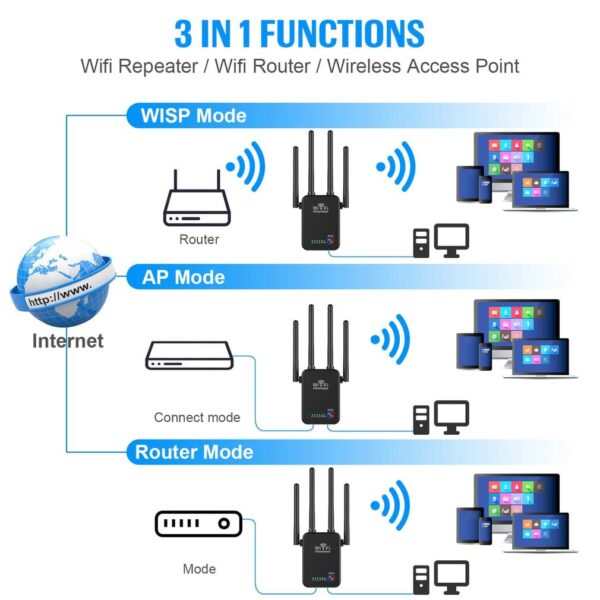 Wifi signal extender/ruter 300mbps