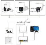 IP WiFi kamera sa dvosmernom komunikacijom i LAN ulazom