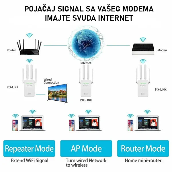 Wi-Fi ripiter pojačivač internet signala