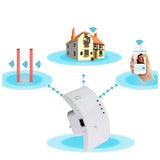 WiFi ripiter do 300 Mbps sa LAN portom